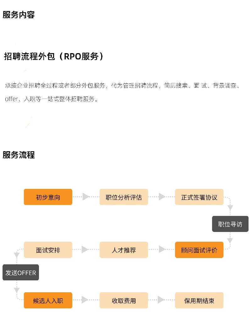 招聘外包.jpg